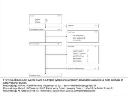 Fig. 1 Flow chart of study selection