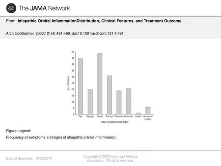 Copyright © 2003 American Medical Association. All rights reserved.