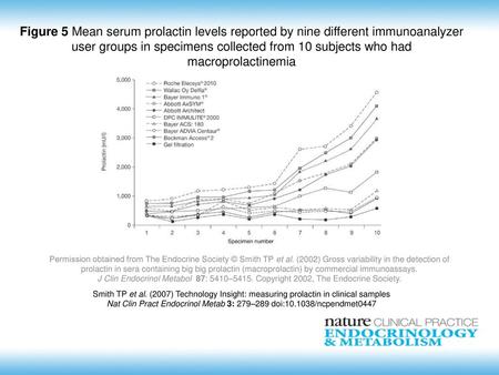 Nat Clin Pract Endocrinol Metab 3: 279–289 doi: /ncpendmet0447