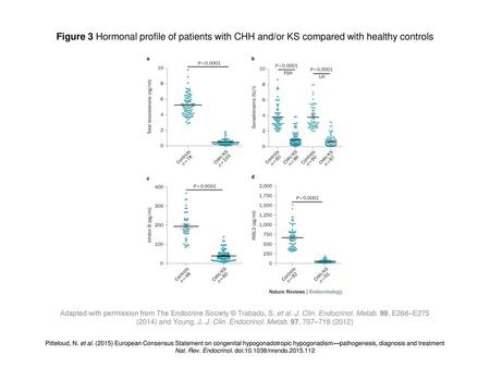 Nat. Rev. Endocrinol. doi: /nrendo