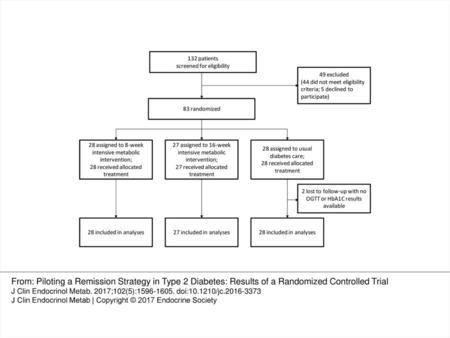 Figure 1. Consort flow diagram.