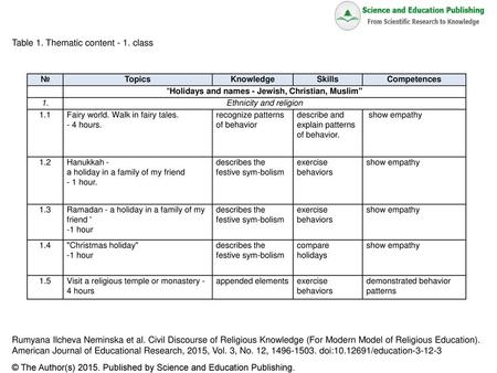 Table 1. Thematic content - 1. class