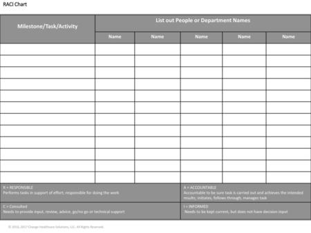 Milestone/Task/Activity List out People or Department Names