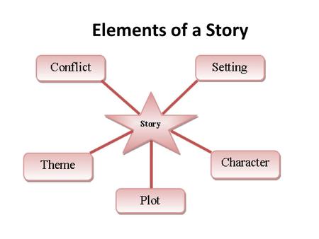 Elements of a Story.