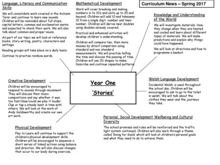 Year One ‘Stories’ Curriculum News – Spring 2017