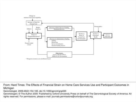 Figure 3. Conceptual framework.