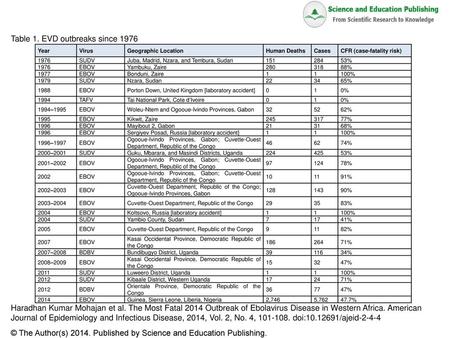 Table 1. EVD outbreaks since 1976