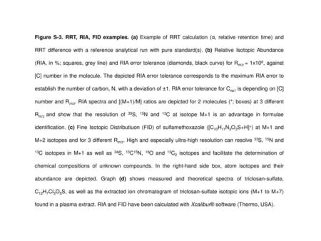 Figure S-3. RRT, RIA, FID examples