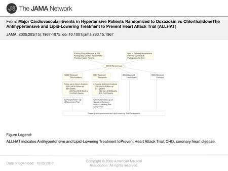 Copyright © 2000 American Medical Association. All rights reserved.