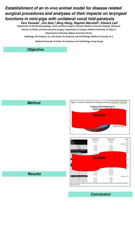 Establishment of an in-vivo animal model for disease related surgical procedures and analyses of their impacts on laryngeal functions in mini-pigs with.