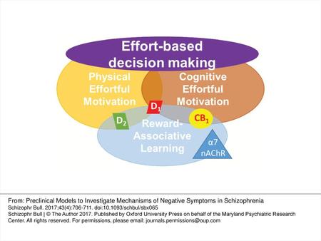 Fig. 1. Subdomains contributing to effort-based decision making