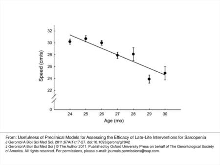 Figure 1. Least square means of the swimming speed procedures, over a 6-month time period (24–30 months). Longevity was significantly predicted by higher.