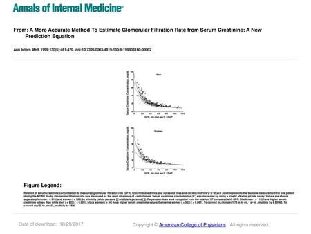 From: A More Accurate Method To Estimate Glomerular Filtration Rate from Serum Creatinine: A New Prediction Equation Ann Intern Med. 1999;130(6):461-470.