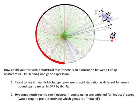 upstream vs. ORF binding and gene expression?