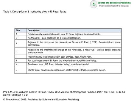 Table 1. Description of 8 monitoring sites in El Paso, Texas