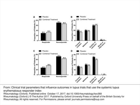 Proportion of patients that met the SRI-5 response criteria (A and C) and reasons for non-response (B and D) in trial 1 (A and B) and trial 2 (C and D).