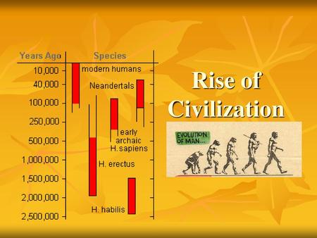 Rise of Civilization.