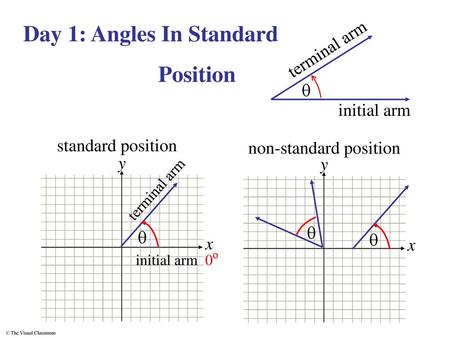 Day 1: Angles In Standard Position