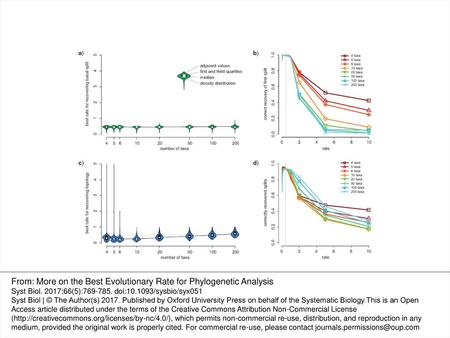 From: More on the Best Evolutionary Rate for Phylogenetic Analysis