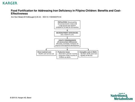 Food Fortification for Addressing Iron Deficiency in Filipino Children: Benefits and Cost-Effectiveness Ann Nutr Metab 2015;66(suppl 2):35-42 - DOI:10.1159/000375144.