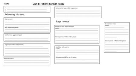 Unit 1: Hitler’s Foreign Policy