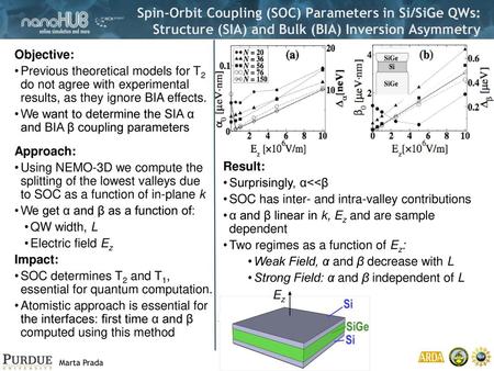 Spin-Orbit Coupling (SOC) Parameters in Si/SiGe QWs: Structure (SIA) and Bulk (BIA) Inversion Asymmetry Objective: Previous theoretical models for T2.