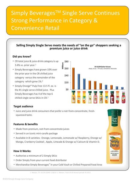 Simply BeveragesTM Single Serve Continues Strong Performance in Category & Convenience Retail Selling Simply Single Serve meets the needs of “on the go”