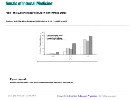 From: The Evolving Diabetes Burden in the United States