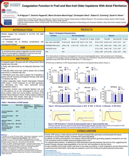 Coagulation Function In Frail and Non-frail Older Inpatients With Atrial Fibrillation Tu N Nguyen1,2, Dominic Pepperell3, Marie-Christine Morel-Kopp3,