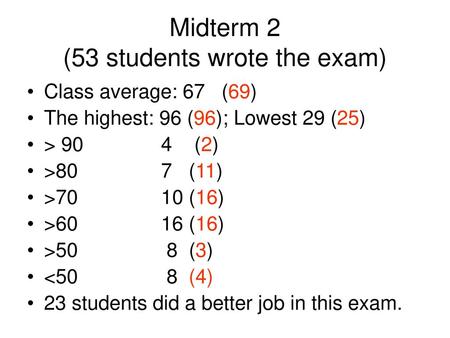 Midterm 2 (53 students wrote the exam)