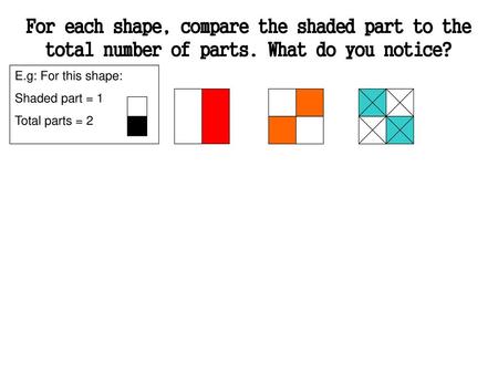 For each shape, compare the shaded part to the total number of parts