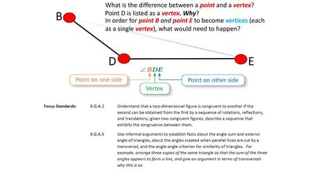 B D E What is the difference between a point and a vertex?