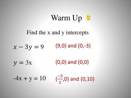 Find the x and y intercepts. 