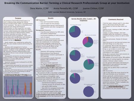 Breaking the Communication Barrier: forming a Clinical Research Professionals Group at your Institution Dena Martin, CCRP Annie Pennella MS, CCRP.