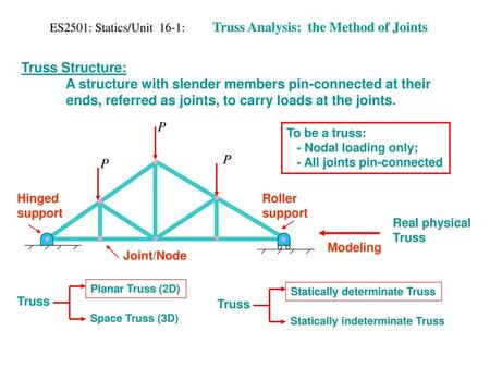 ES2501: Statics/Unit 16-1: Truss Analysis: the Method of Joints