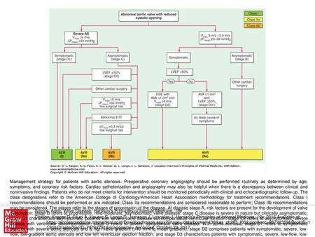 Management strategy for patients with aortic stenosis