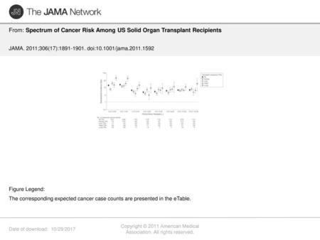 Copyright © 2011 American Medical Association. All rights reserved.