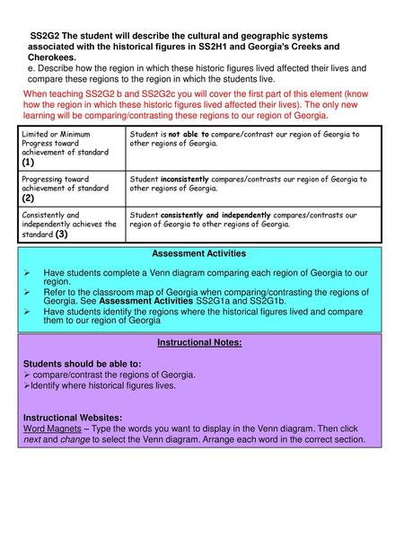 Assessment Activities