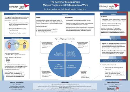 The Power of Relationships: Making Transnational Collaborations Work