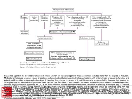 (Data from Rosenfeld RL. N Engl J Med 2005; 353:2578–2588.)