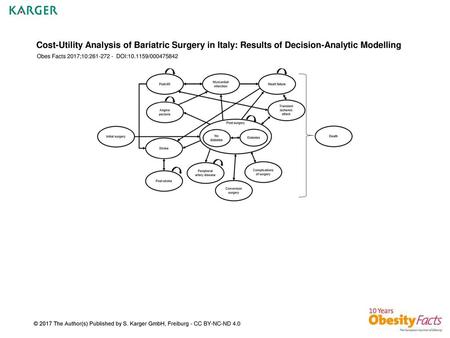 Cost-Utility Analysis of Bariatric Surgery in Italy: Results of Decision-Analytic Modelling Obes Facts 2017;10:261-272 - DOI:10.1159/000475842 Fig. 1.