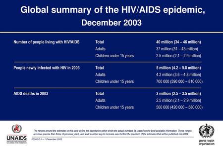 Global summary of the HIV/AIDS epidemic, December 2003