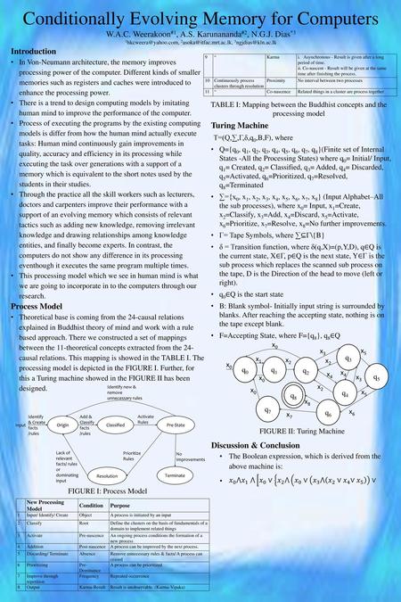 Conditionally Evolving Memory for Computers W. A. C. Weerakoon#1, A. S