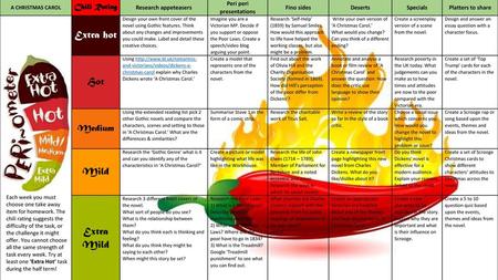 Peri peri presentations