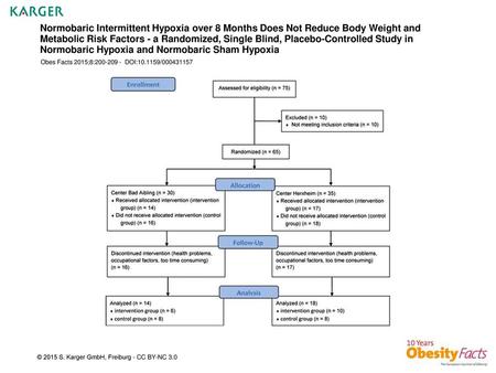 Normobaric Intermittent Hypoxia over 8 Months Does Not Reduce Body Weight and Metabolic Risk Factors - a Randomized, Single Blind, Placebo-Controlled Study.