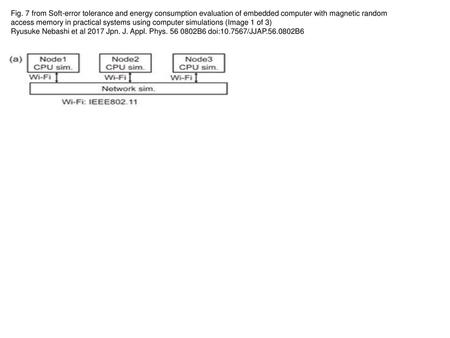 Fig. 7 from Soft-error tolerance and energy consumption evaluation of embedded computer with magnetic random access memory in practical systems using computer.