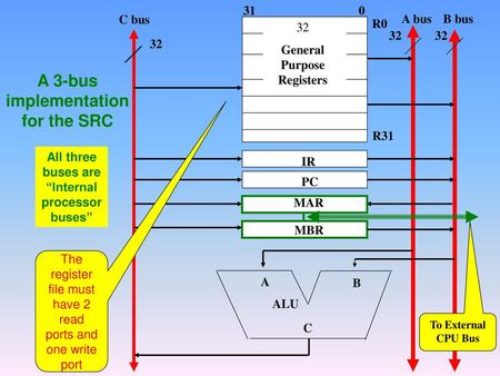 A 3-bus implementation for the SRC