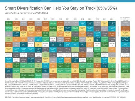 Smart Diversification Can Help You Stay on Track (65%/35%)