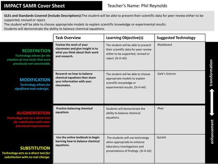 IMPACT SAMR Cover Sheet