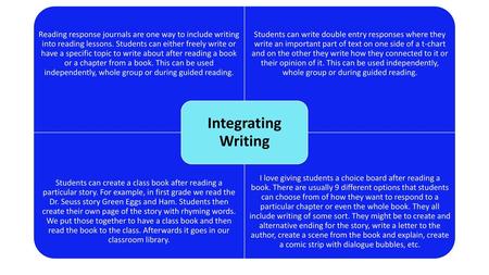 Integrating Writing Reading response journals are one way to include writing into reading lessons. Students can either freely write or have a specific.